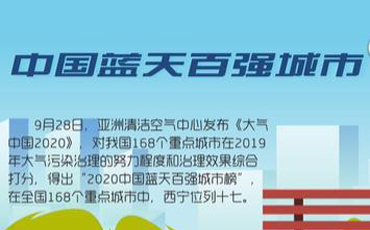 驕傲！2020西寧收獲了這些榮譽